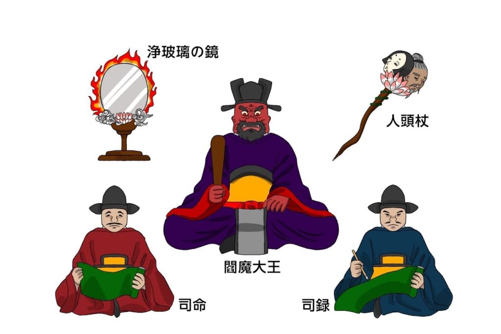 Enma daio and the mirror